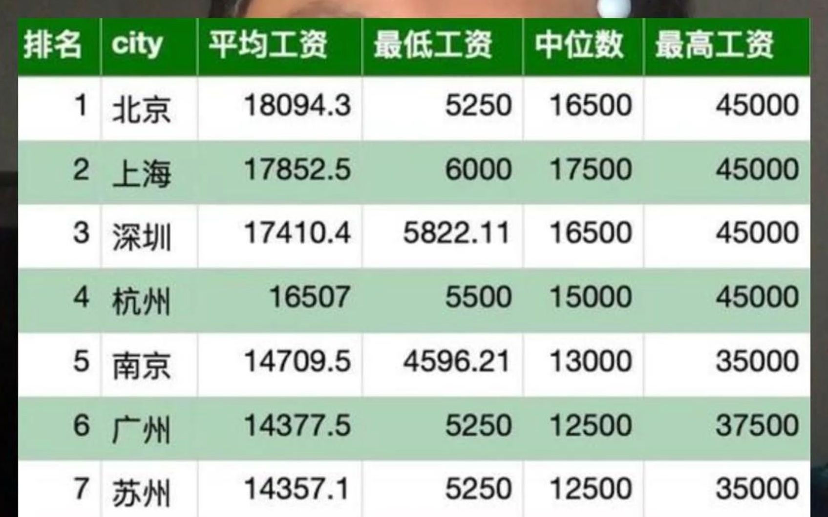 跨境电商外贸公司哪个职位工资更高