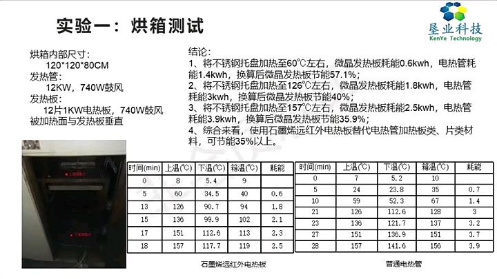 [石墨烯电热板](节能改造)工业电热板取代传统电热管,高效运行电热水供应哔哩哔哩bilibili