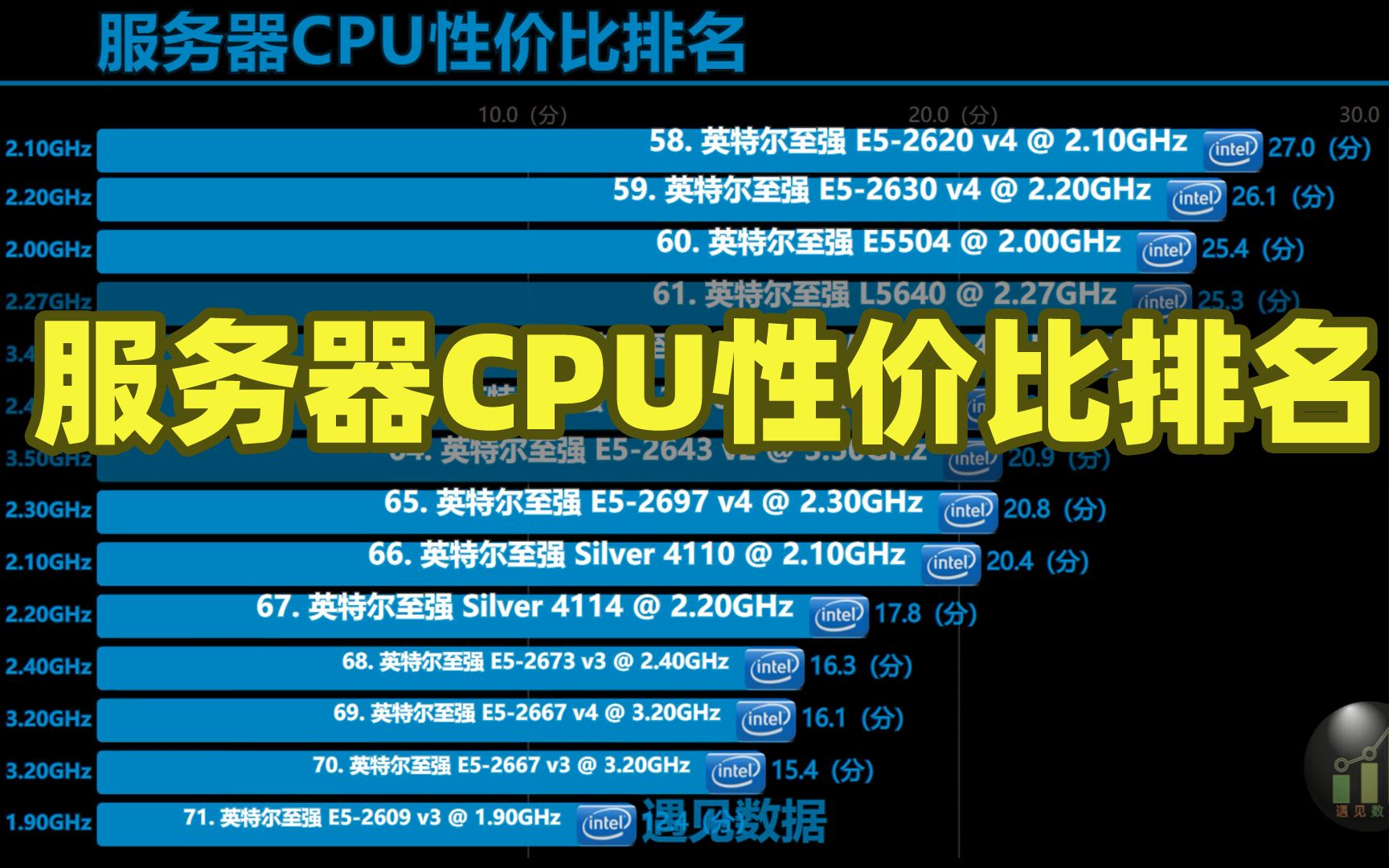 服务器CPU性价比排名 | 哪些服务器处理器性价比最高?哔哩哔哩bilibili