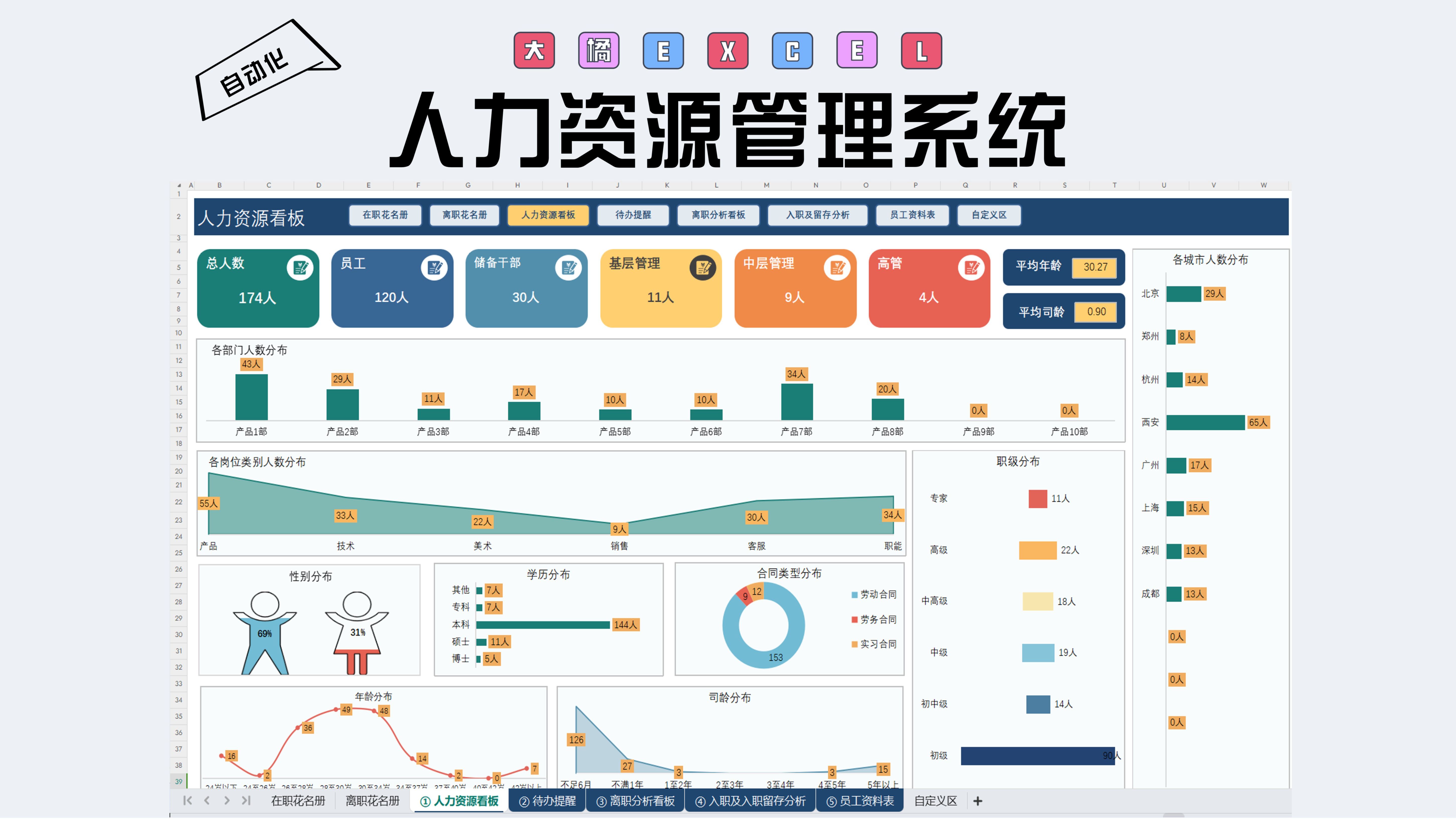 人力资源管理系统/员工花名册 常用问题答疑