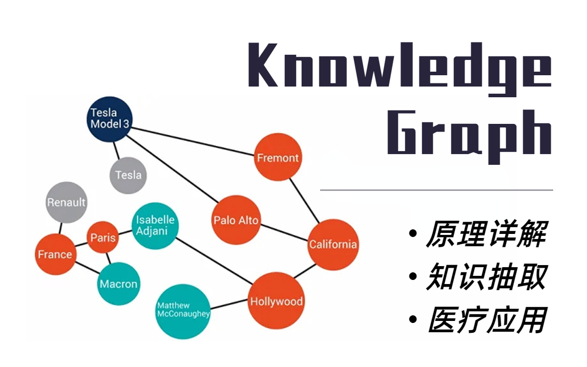 人工智能学术交叉乃时下最优解!唐博士基于【知识图谱】讲解人工智能&医疗学术交叉应用实现医疗问答,原理详解+代码复现完美解读!哔哩哔哩bilibili