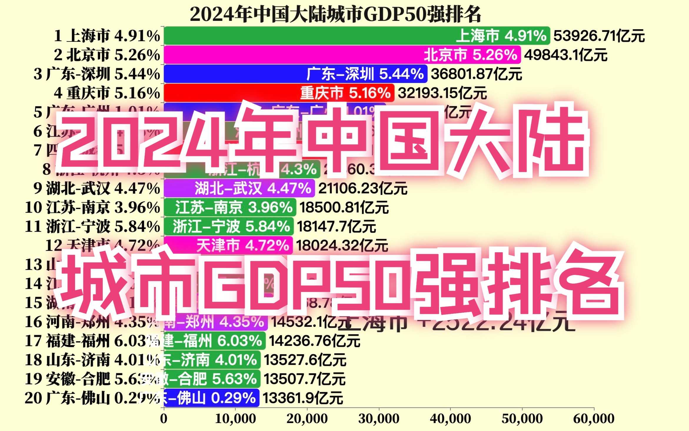 唐山破万亿!2024年中国大陆城市GDP50强排名哔哩哔哩bilibili