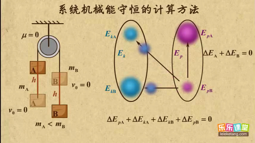 [图]八、机械能守恒定律37、系统机械能守恒的计算方法