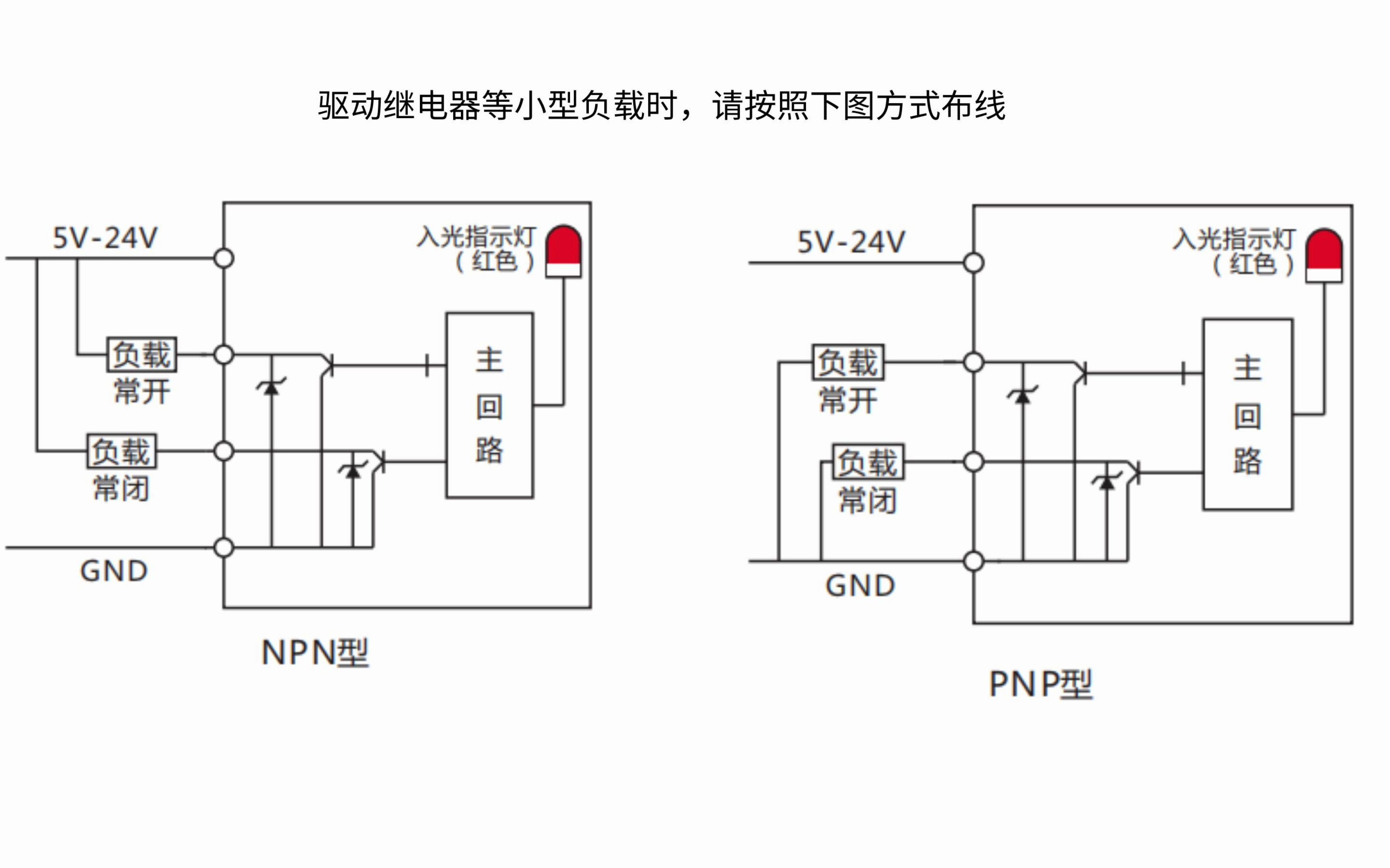 大深槽型光电DSU系列接线及安装指南哔哩哔哩bilibili