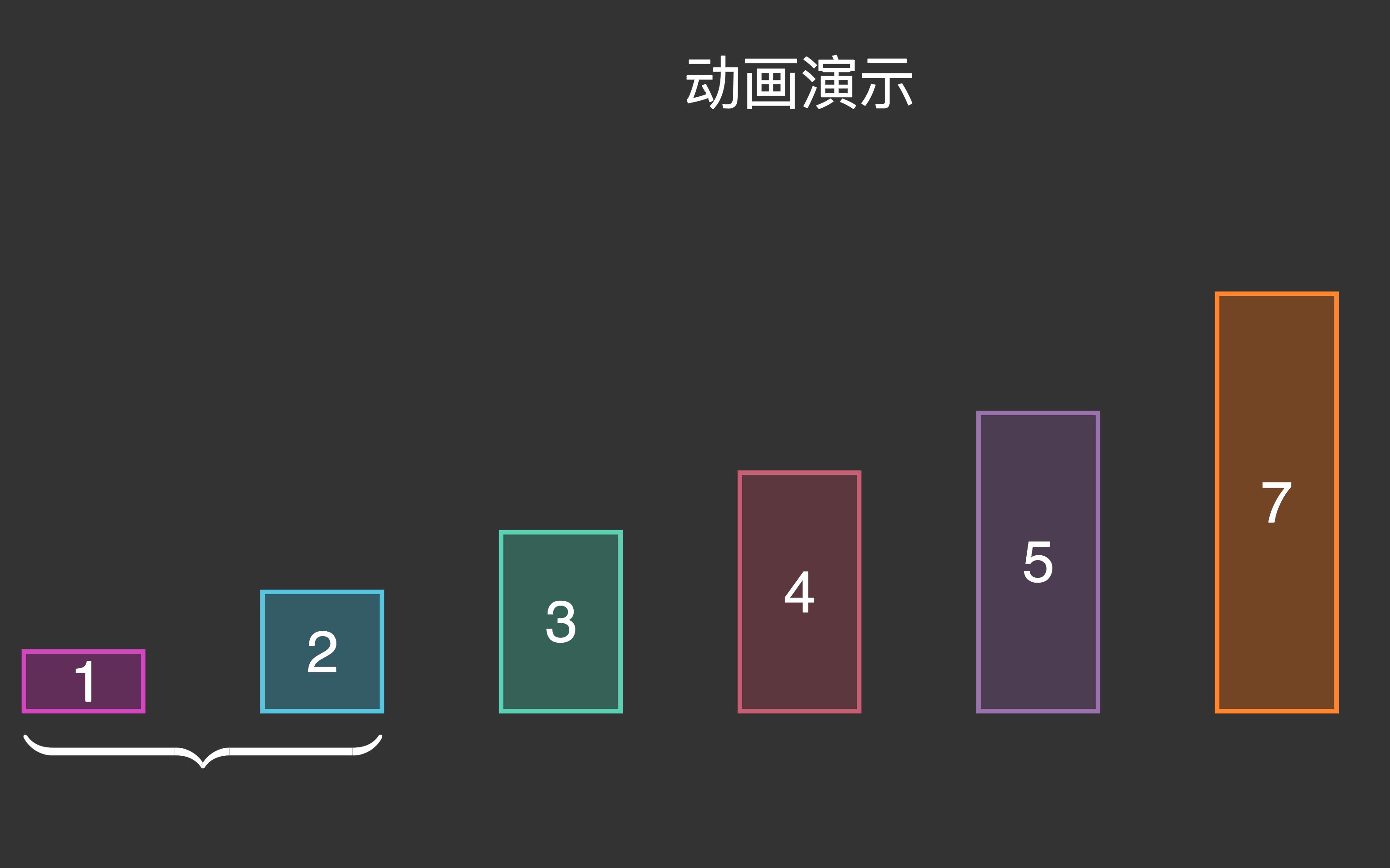 冒泡排序动画演示