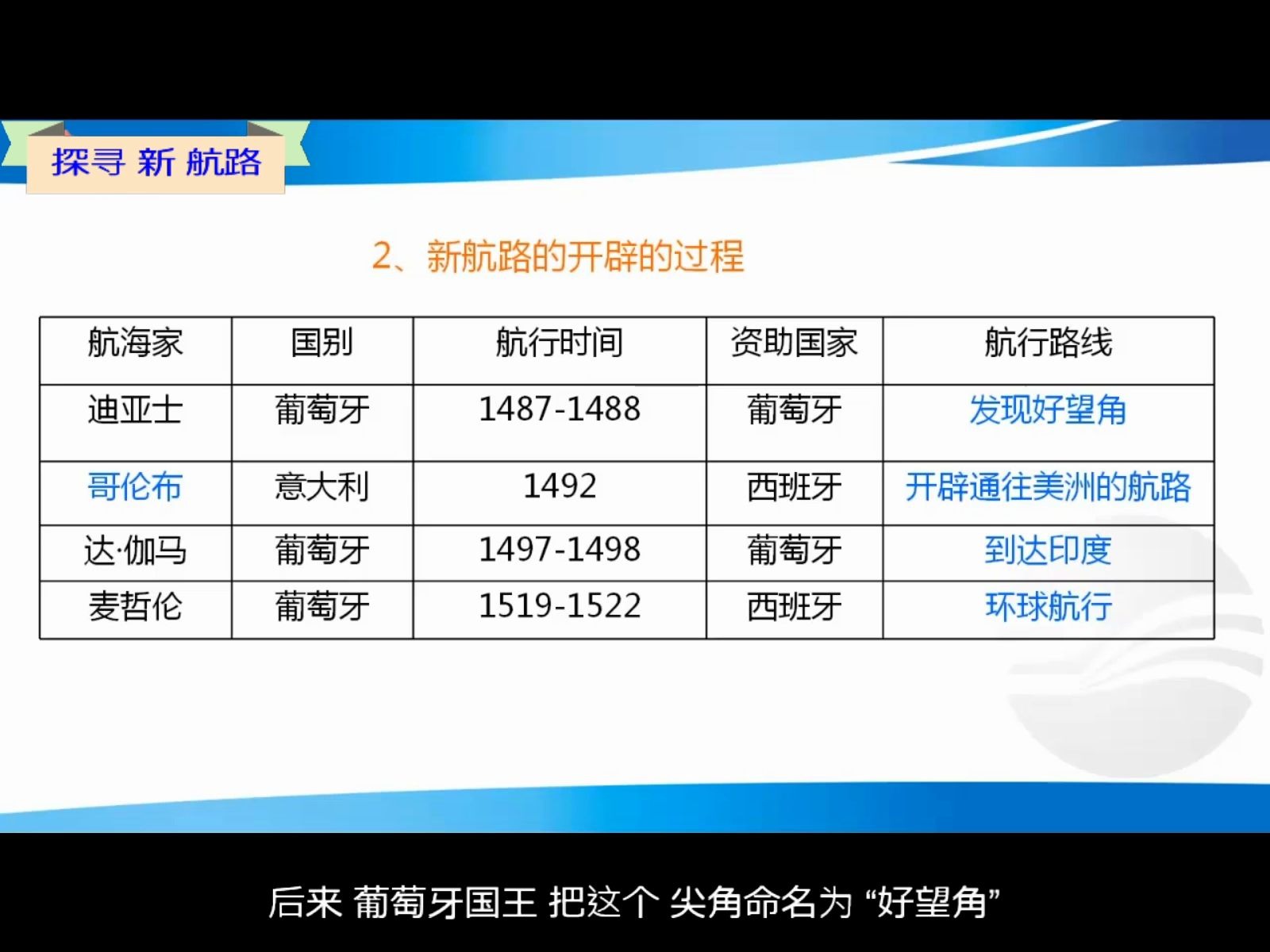 [图]D9-1-15-3微课（5.5）探寻新航路