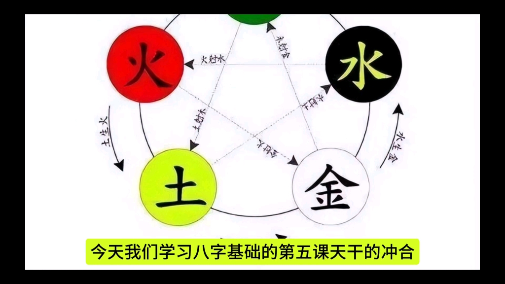 零基础学八字第五课,天干的冲合哔哩哔哩bilibili