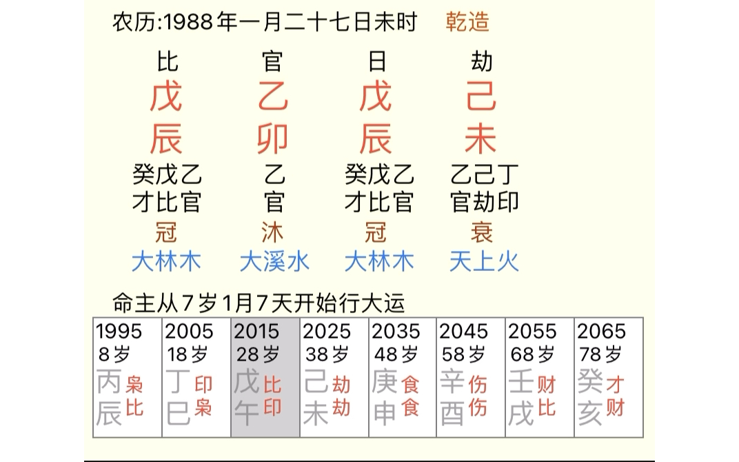 [图]正官格一定贵气吗，格局是清，但是整体不咋样。