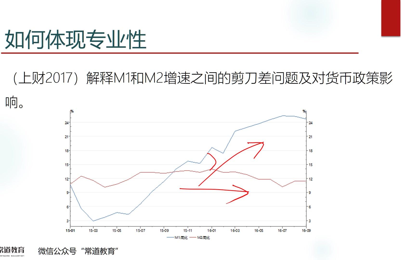 金融考研431论述题时事热点题系列 1哔哩哔哩bilibili