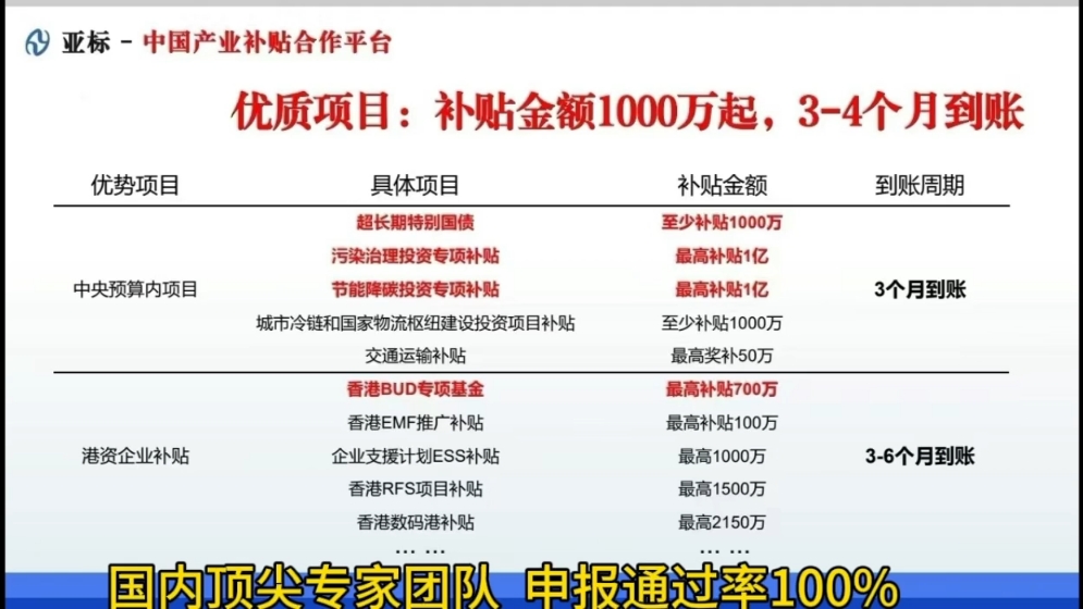 2025年中央预算内项目和香港企业补贴最新优势补贴项目集合欢迎各企业对接交流助力企业2025蓬勃发展#超长期国债 #政策解读#企业补贴#财富#经济哔哩...