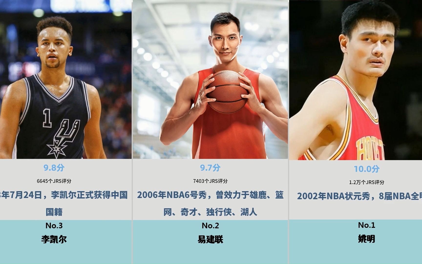 盘点效力于NBA的中国球员,虎扑锐评,看看有没有你的青春?哔哩哔哩bilibili