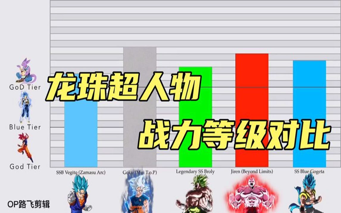 「龙珠」龙珠超人物中战力等级对比,有哪些可以接近天使的层次?