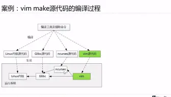 手搓一回Linux（5）工具链