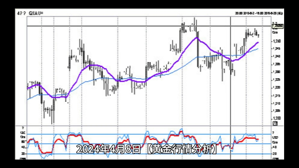 金价持续飙升,国际数据背景是利空哔哩哔哩bilibili