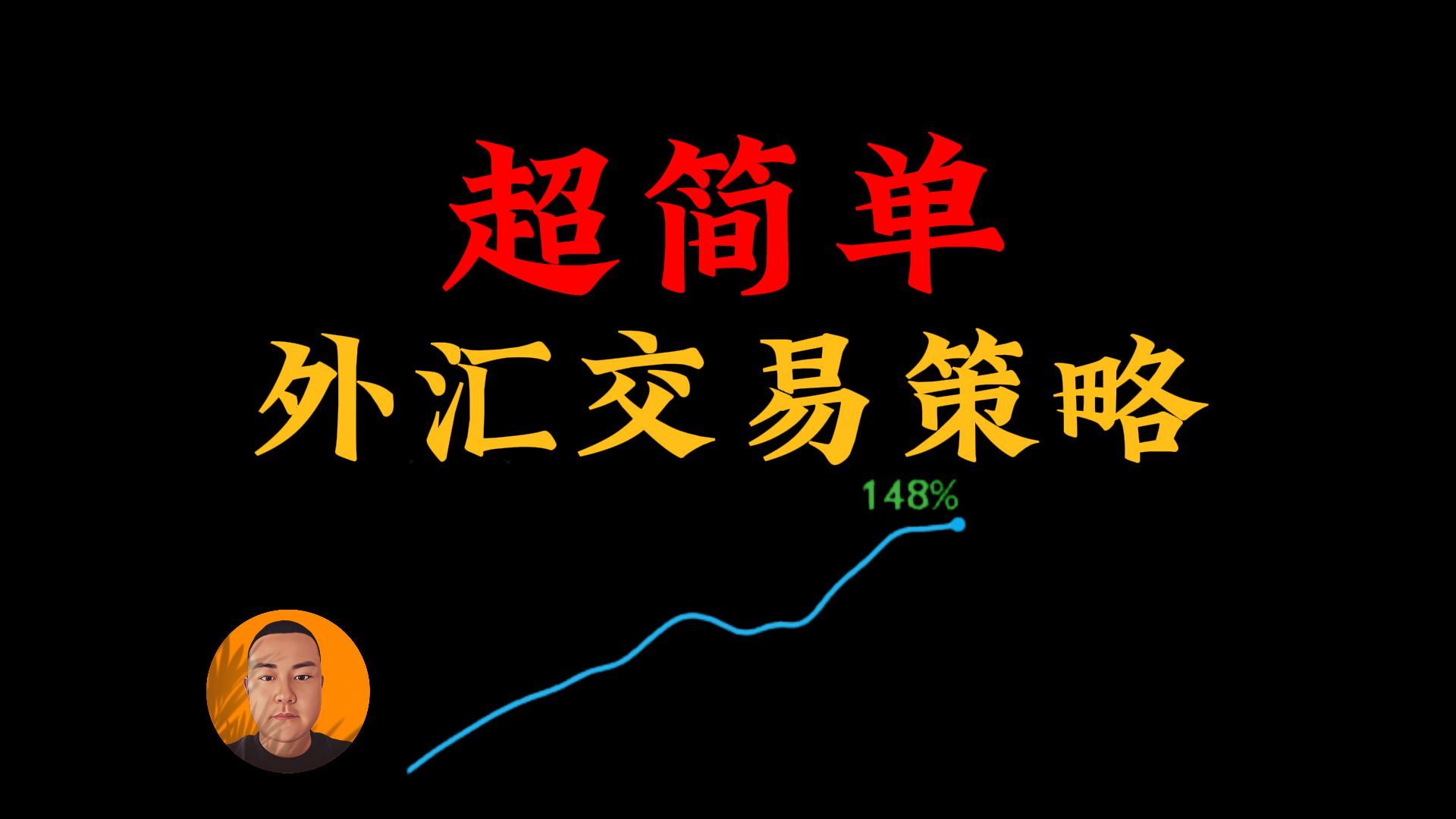 验证一个剥头皮交易策略，欧美货币对，回测12年，收益560倍