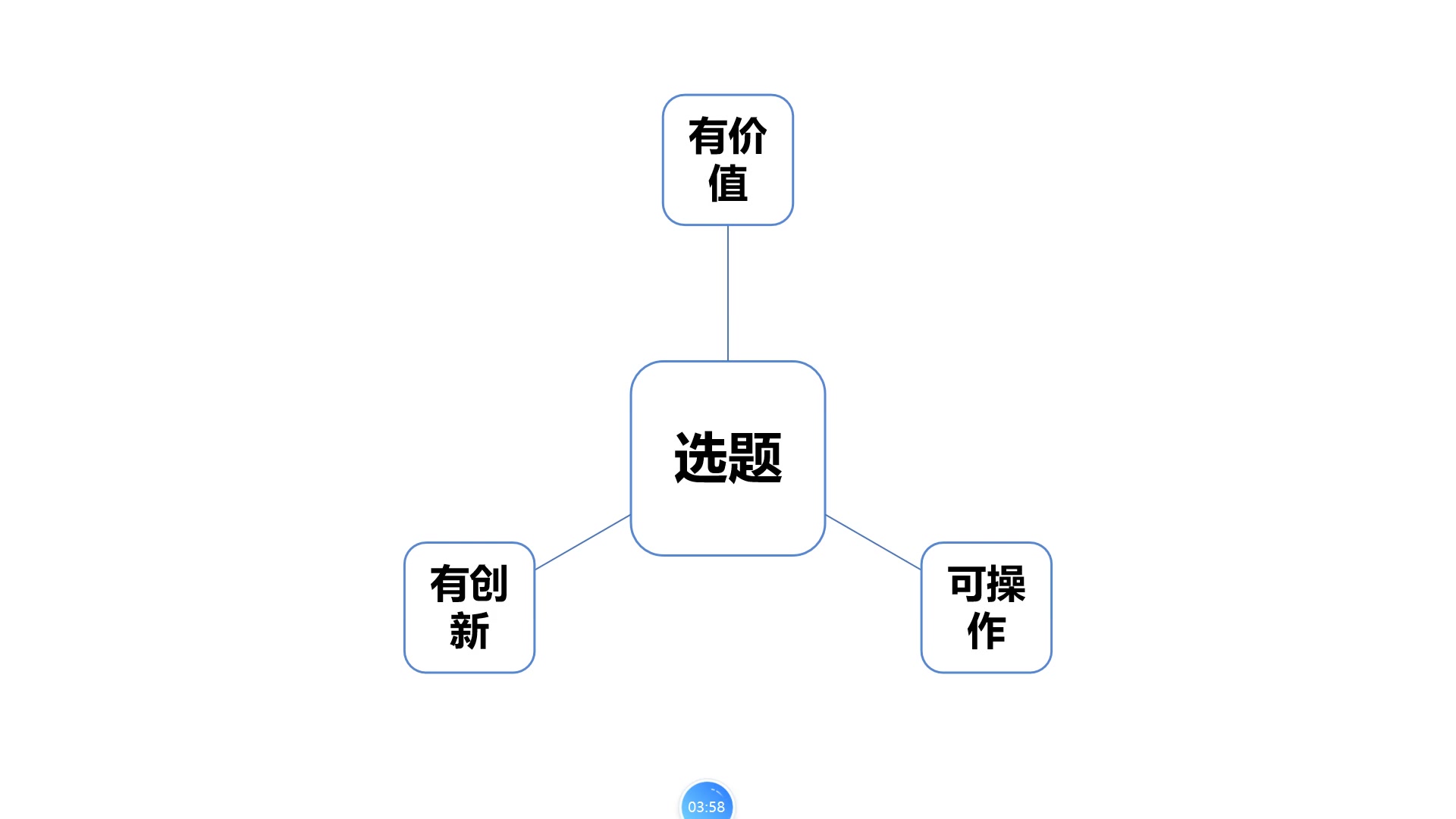 高中英语课题:听力速记法提高高中生英语听力水平的应用研究哔哩哔哩bilibili