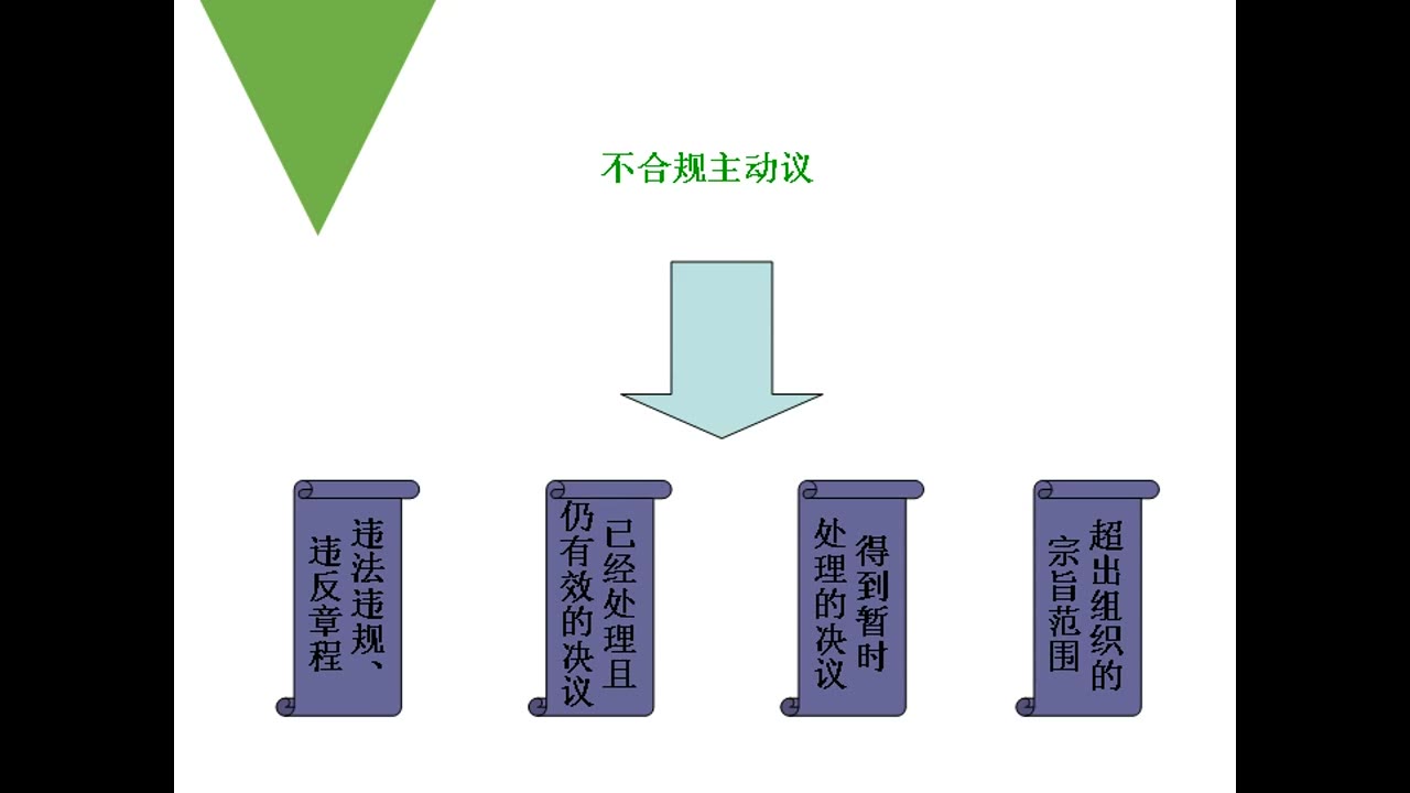 [图]议事规则小课堂（15）-不合规的动议有哪些？