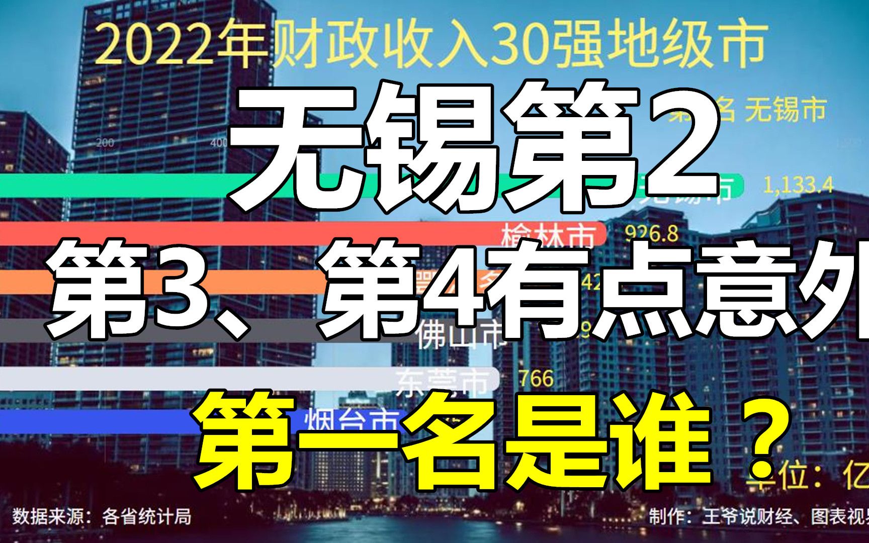 2022年地级市财政收入30强公布:无锡排第2,东莞第6,第1是谁?哔哩哔哩bilibili