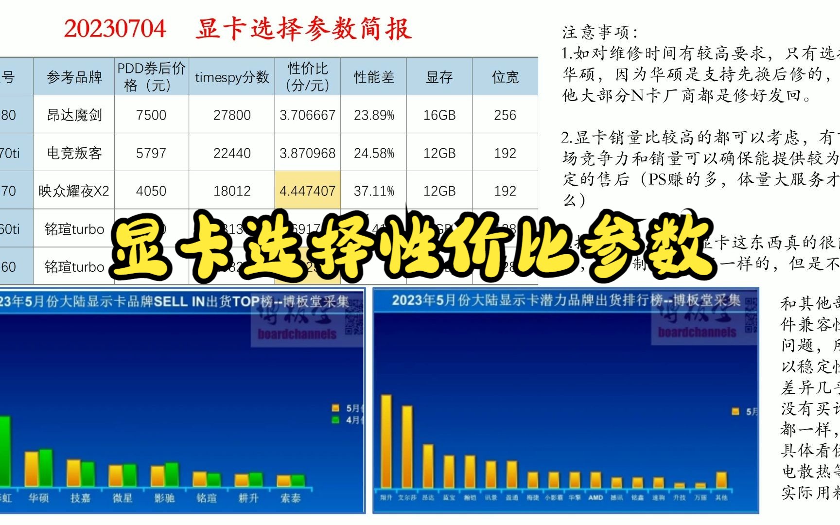 2023年7月4日 NV显卡性价比参数 及对新手小白的tips哔哩哔哩bilibili