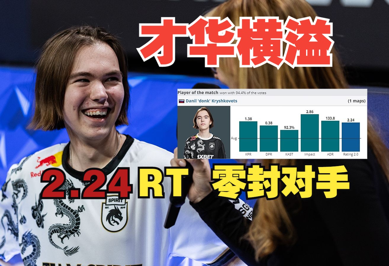 【玩机器】才华横溢啊,donk卡托打出2.24rt,零封对手!