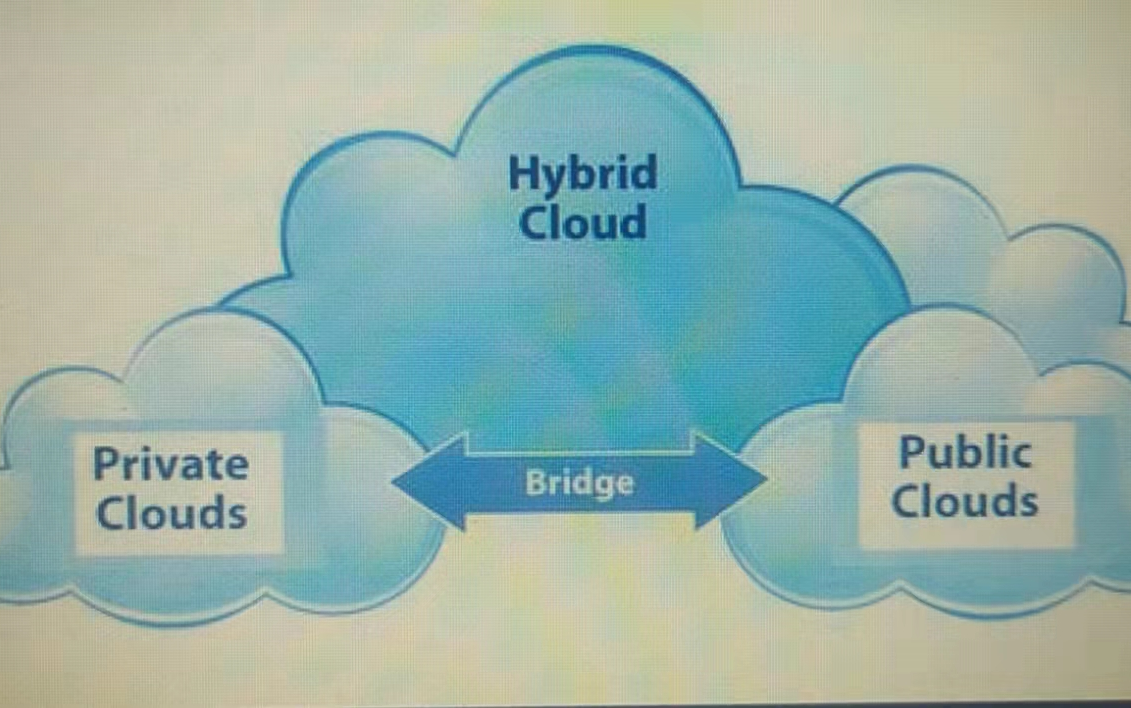 公有云&私有云&混合云探讨【云计算】哔哩哔哩bilibili