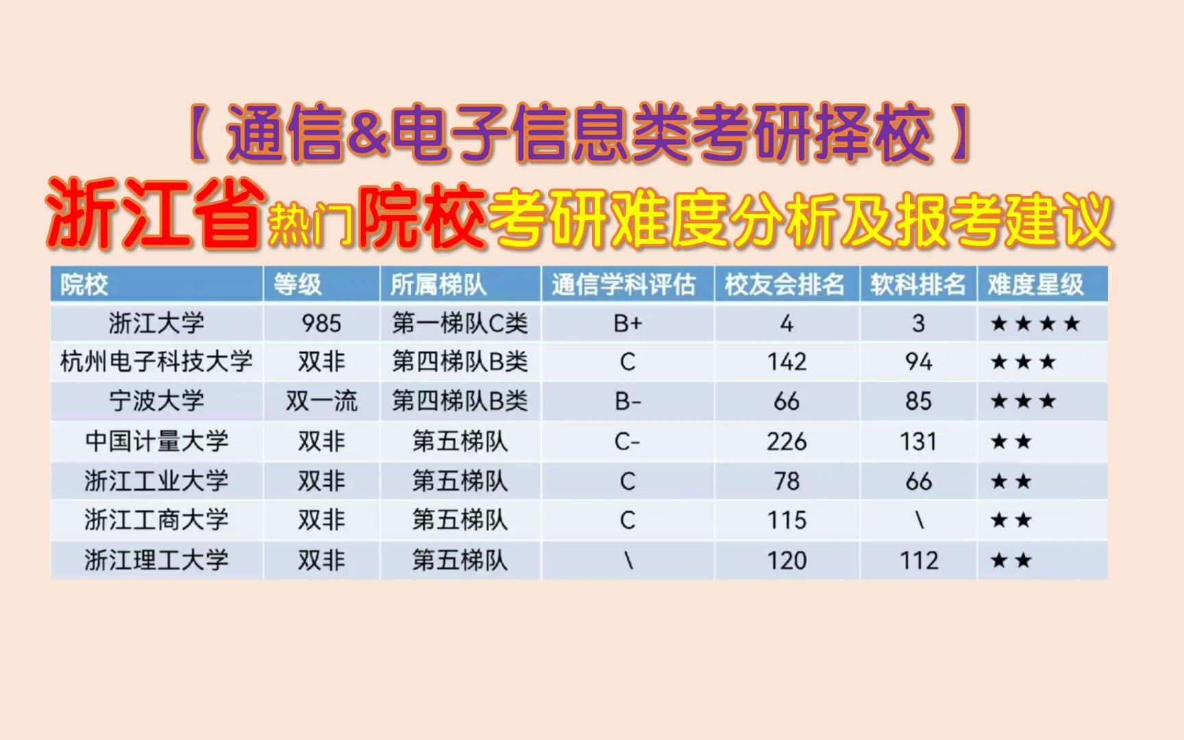 [图]【通信&电子类考研择校】浙江省有哪些可选择的院校呢？[浙江大学、杭州电子科技大学、宁波大学、中国计量大学、浙江工业大学、浙江工商大学、浙江理工大学]