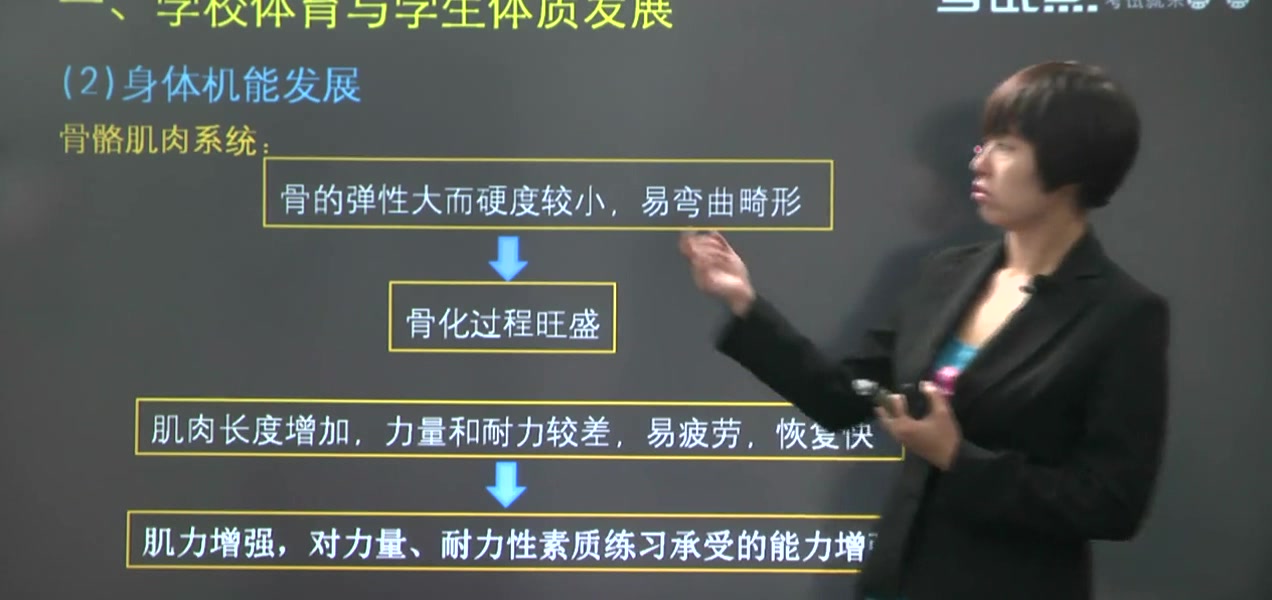 [图]2023年 考研专业课 《346 体育综合 学校体育学部分》考点精讲 01 00_01_00-