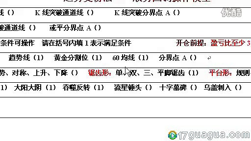 [图]第25课：趋势交易法案例讲解2