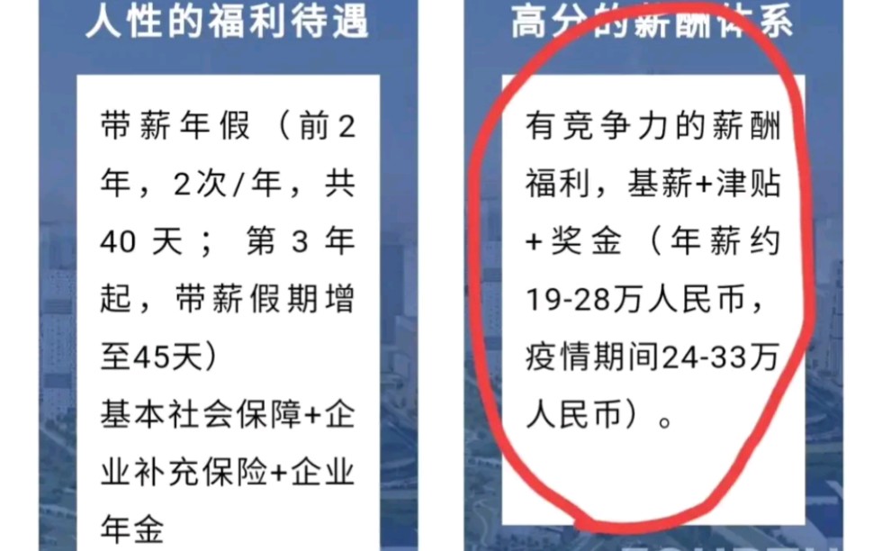 国有企业,世界五百强,22年校园招聘年薪2433万,中建国际这算是顶尖水平的待遇了!哔哩哔哩bilibili