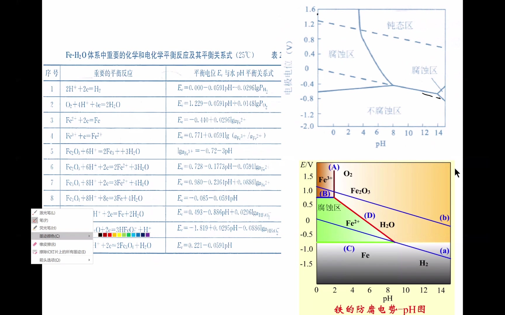 水工艺设备基础哔哩哔哩bilibili