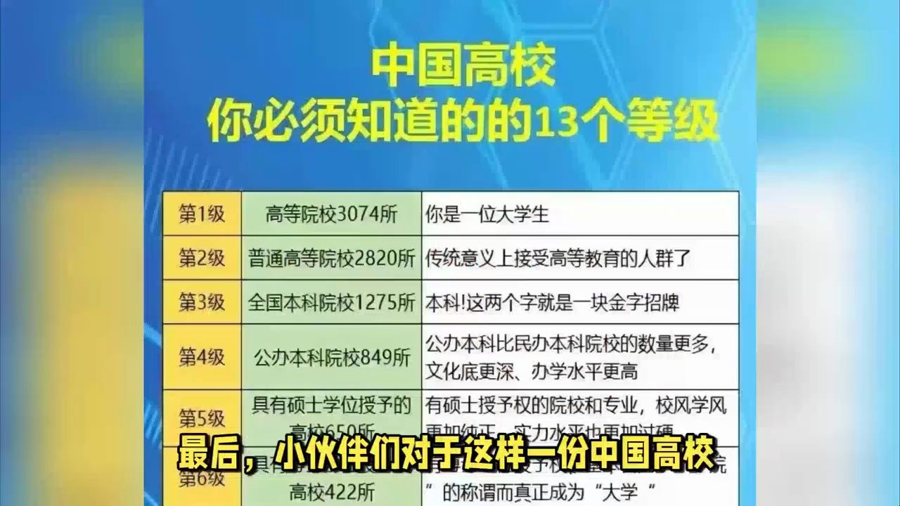 收藏!中国高校的13个等级排名,你一定要了解!哔哩哔哩bilibili