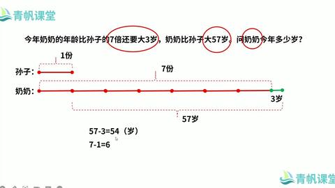 小学数学 较复杂的倍数问题 哔哩哔哩