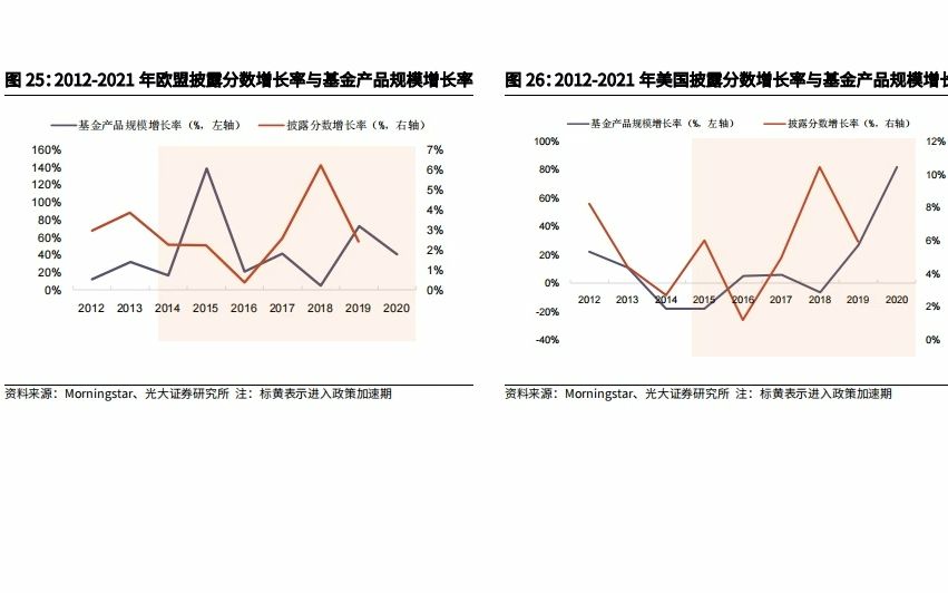 ESG系列研究之二:聚焦国内外信披现状,知时察势,方能谋定致远20211017光大证券34页哔哩哔哩bilibili