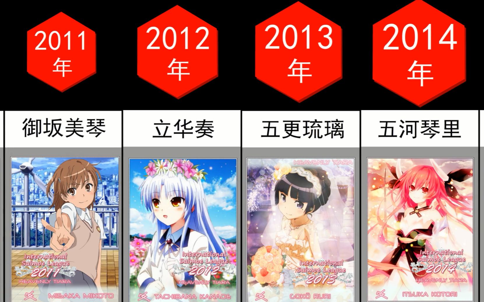 比较:历年动漫人气最高女角色 - 历届萌王【2008年 - 2020年】