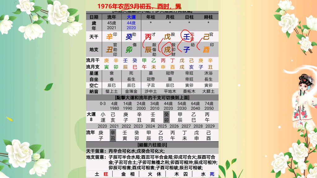 [图]八字批命实例，八字看一生命运的起起伏伏