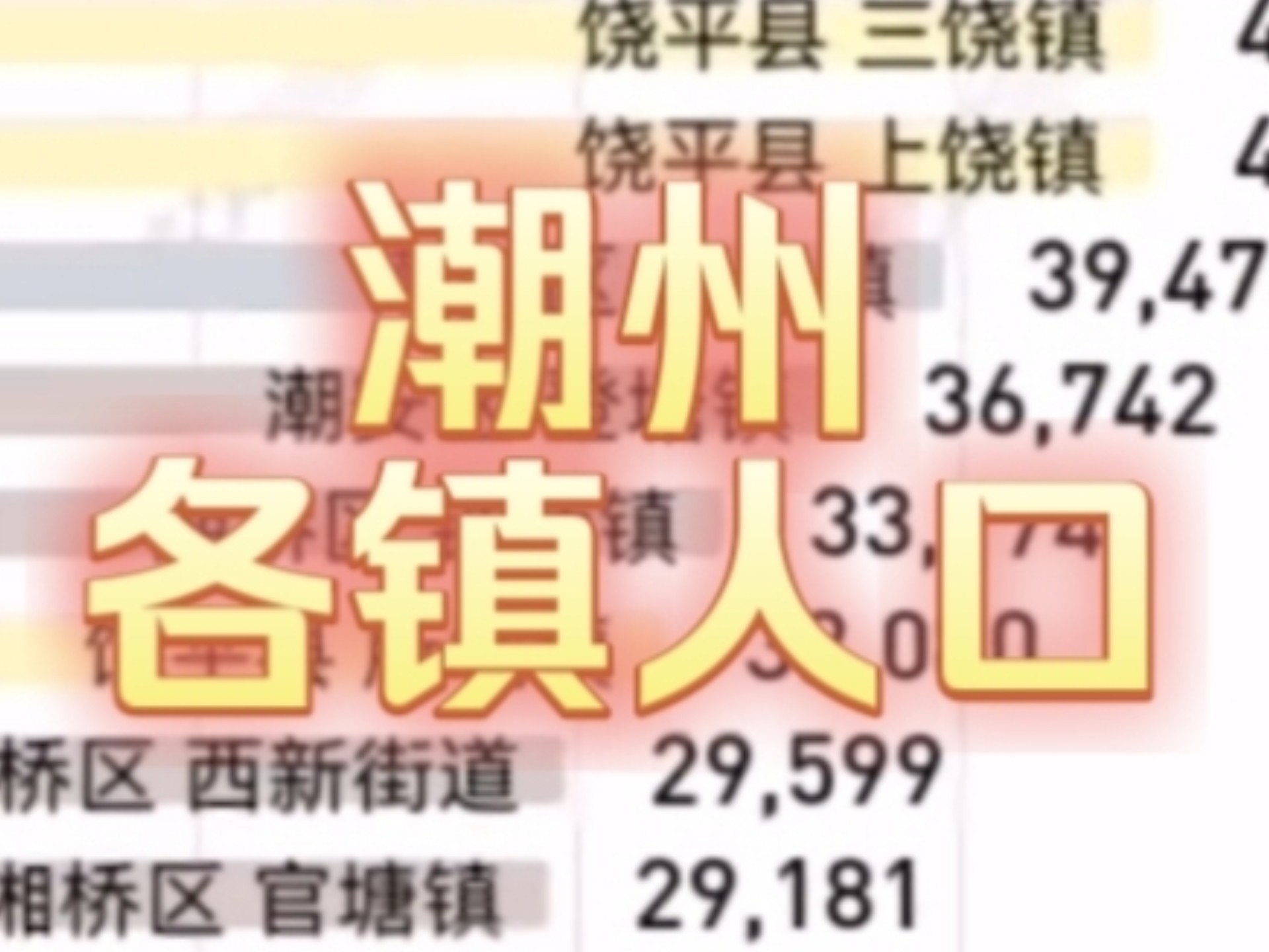 七普广东省潮州市53个乡镇街道常住人口数量排名哔哩哔哩bilibili