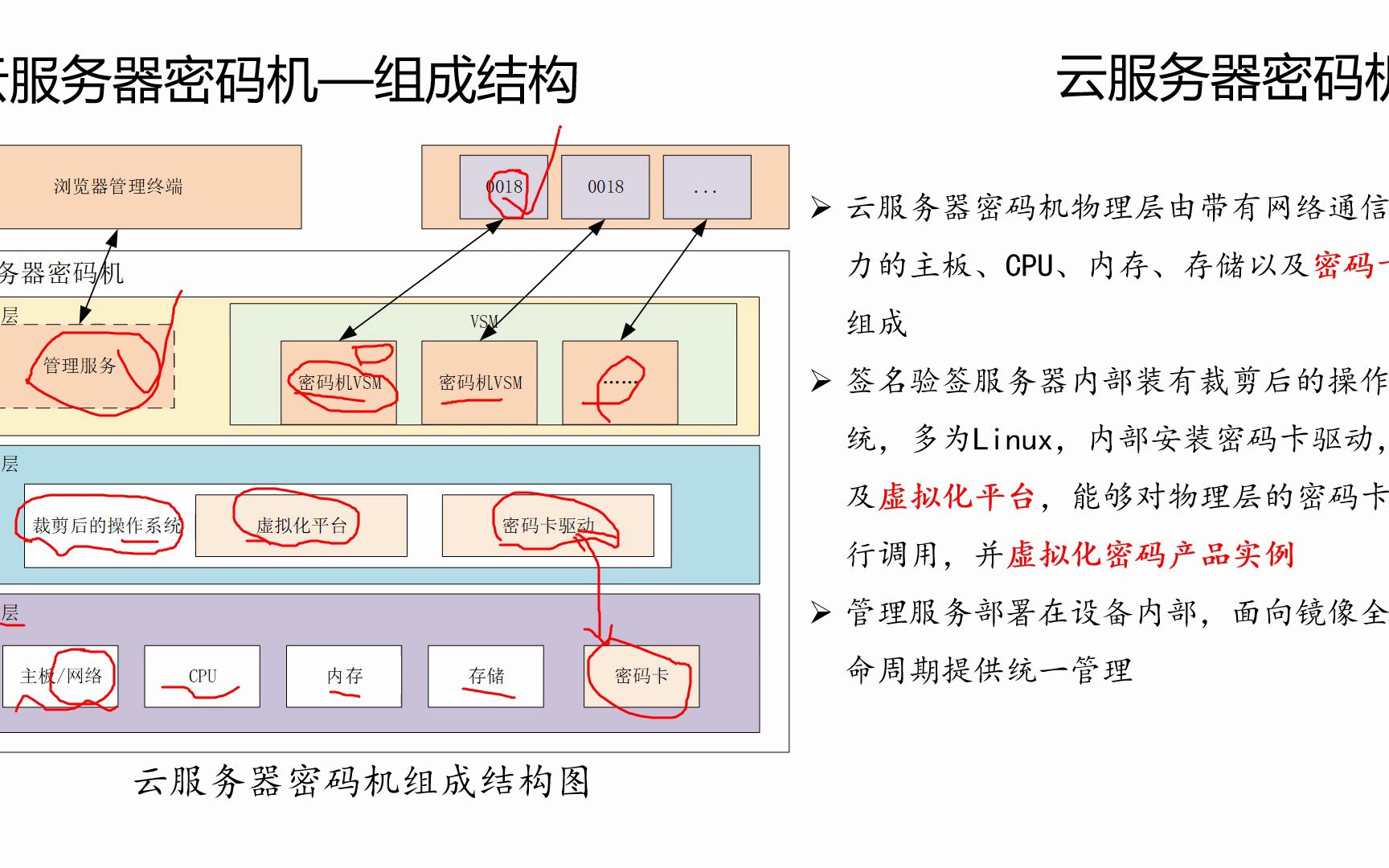 你好,密码之产品篇之云服务器密码机哔哩哔哩bilibili