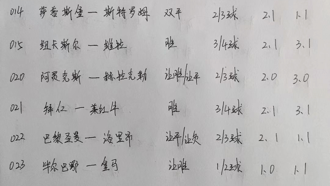 今日足球推荐 足球计划单更新 五大联赛足球推荐 今日足球推荐 足球二串一最稳预测分析推荐 每日足球推荐 足球进球数推荐 足球计划单分享 足球计划单推荐...