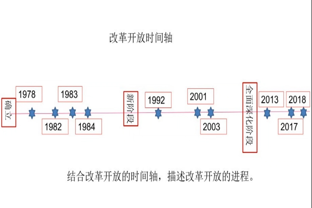 改革开放极简史哔哩哔哩bilibili