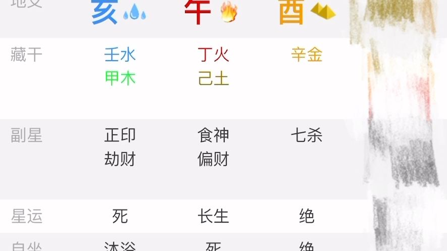 汪峰八字分析 上哔哩哔哩bilibili