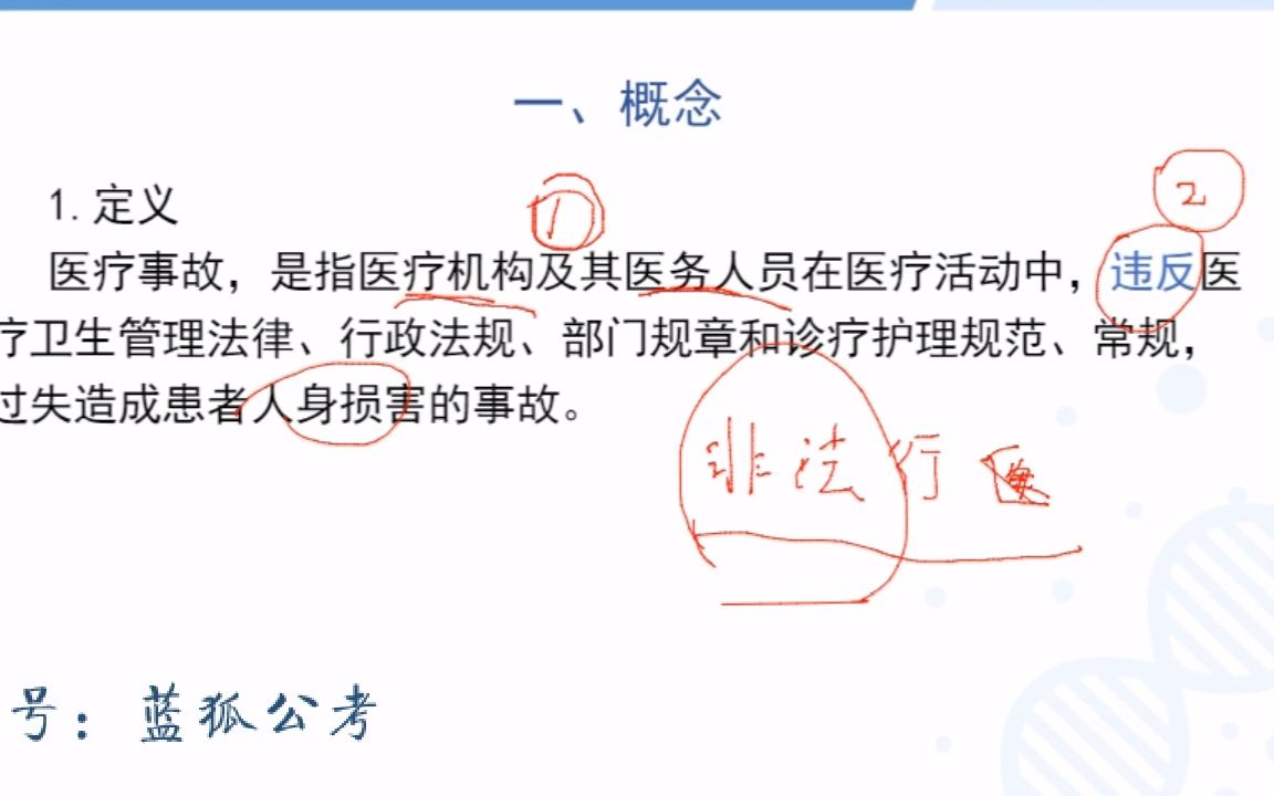 军队文职笔试专业课(护理岗) 理论精讲卫生法规1哔哩哔哩bilibili