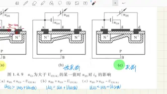 下载视频: 模电疑难第三节 mos管工作原理及工作区