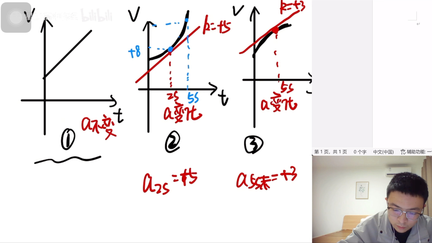 高一运动学 v