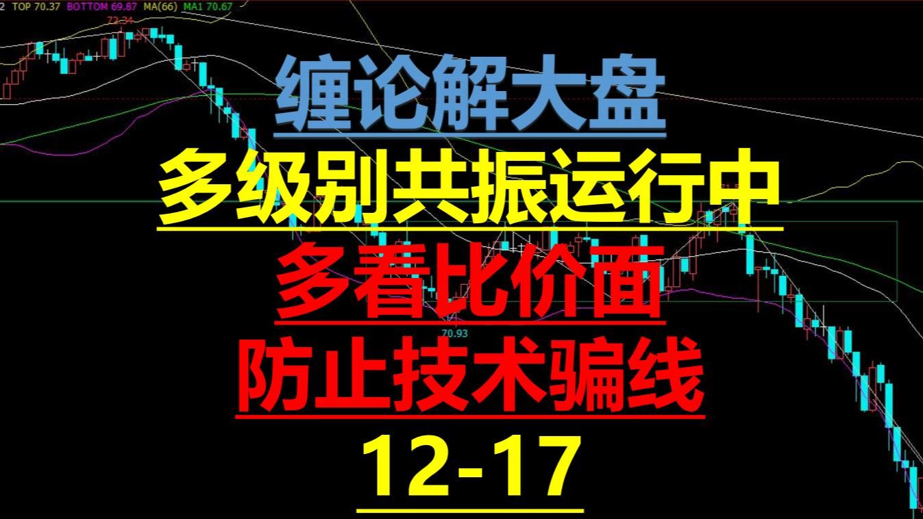 [图]12月17日缠论解大盘，多级别共振运行中