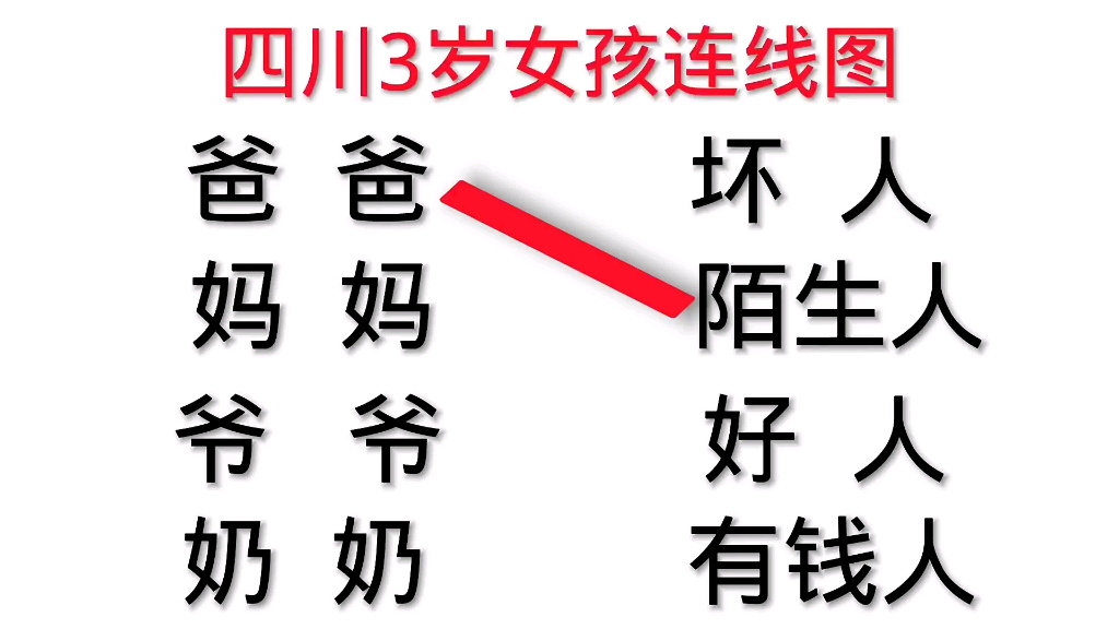 四川3岁女孩连线图火了,内容很心酸,一起看看如何连接的哔哩哔哩bilibili