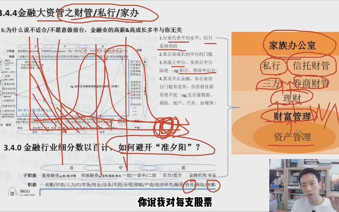 3.4.4 金融大资管之财管私行家办哔哩哔哩bilibili