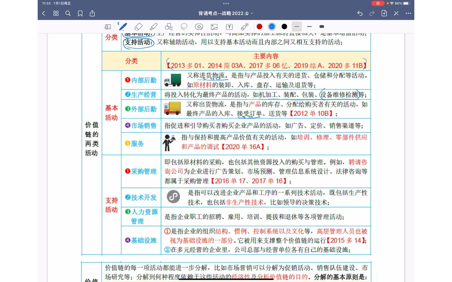 CPA2022公司战略考点串讲—第2章战略分析D部分哔哩哔哩bilibili