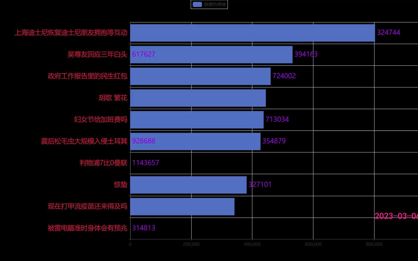 每日 热搜 新闻 利物浦7比0曼联哔哩哔哩bilibili