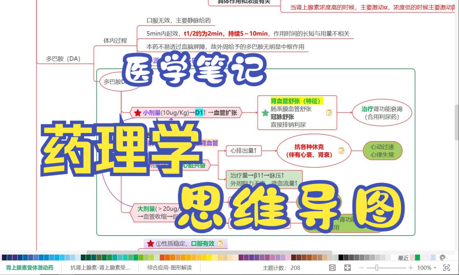 药理学思维导图