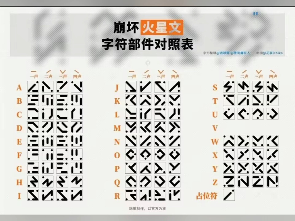 崩坏火星文字字符对照表